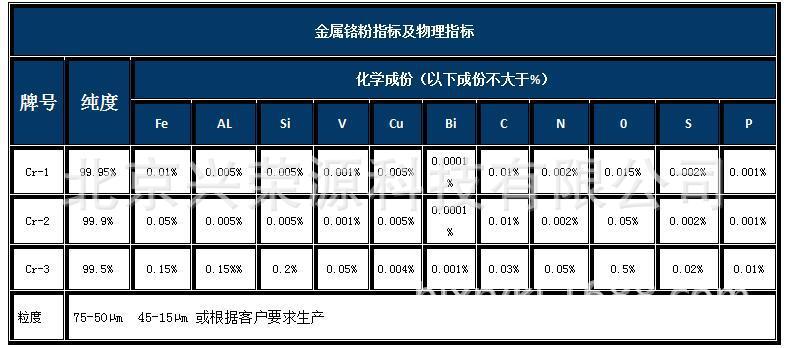 球形铬粉hxcf