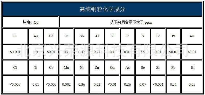 铜粒hxcf2