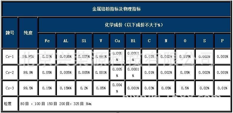 铬粉hxcf