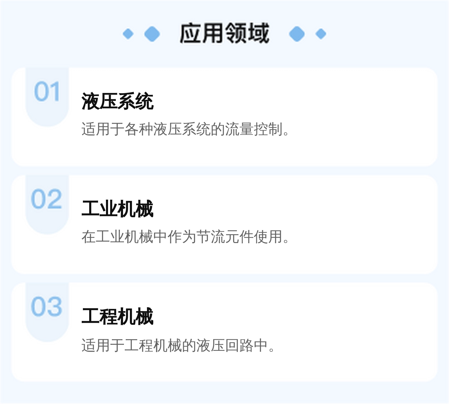 R900457256 Z2FS16-8-31/S2 Z2FS16-8-30/S2 力士乐REXROTH节流阀